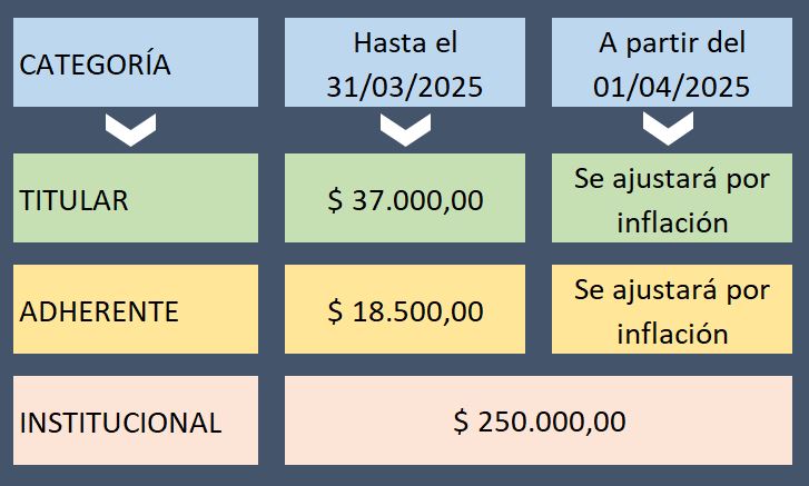 valores de cuota societaria de la uma actualizados a enero 2025