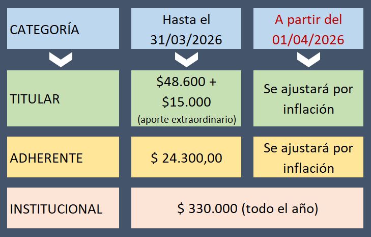 Valores cuota societaria hasta el 31 de marzo de 2026